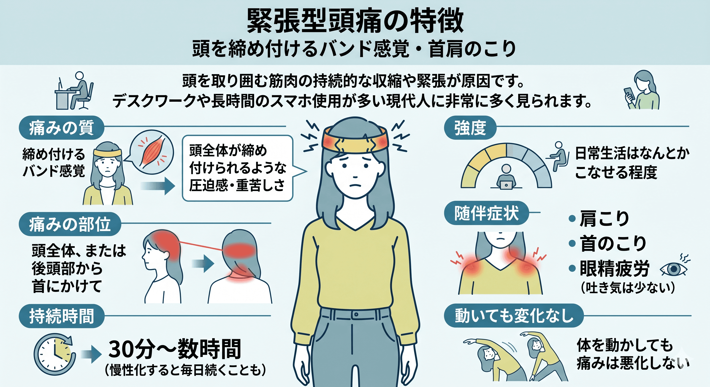 緊張型頭痛の特徴を示すイラスト（頭を締め付けるバンド感覚・首肩のこり）